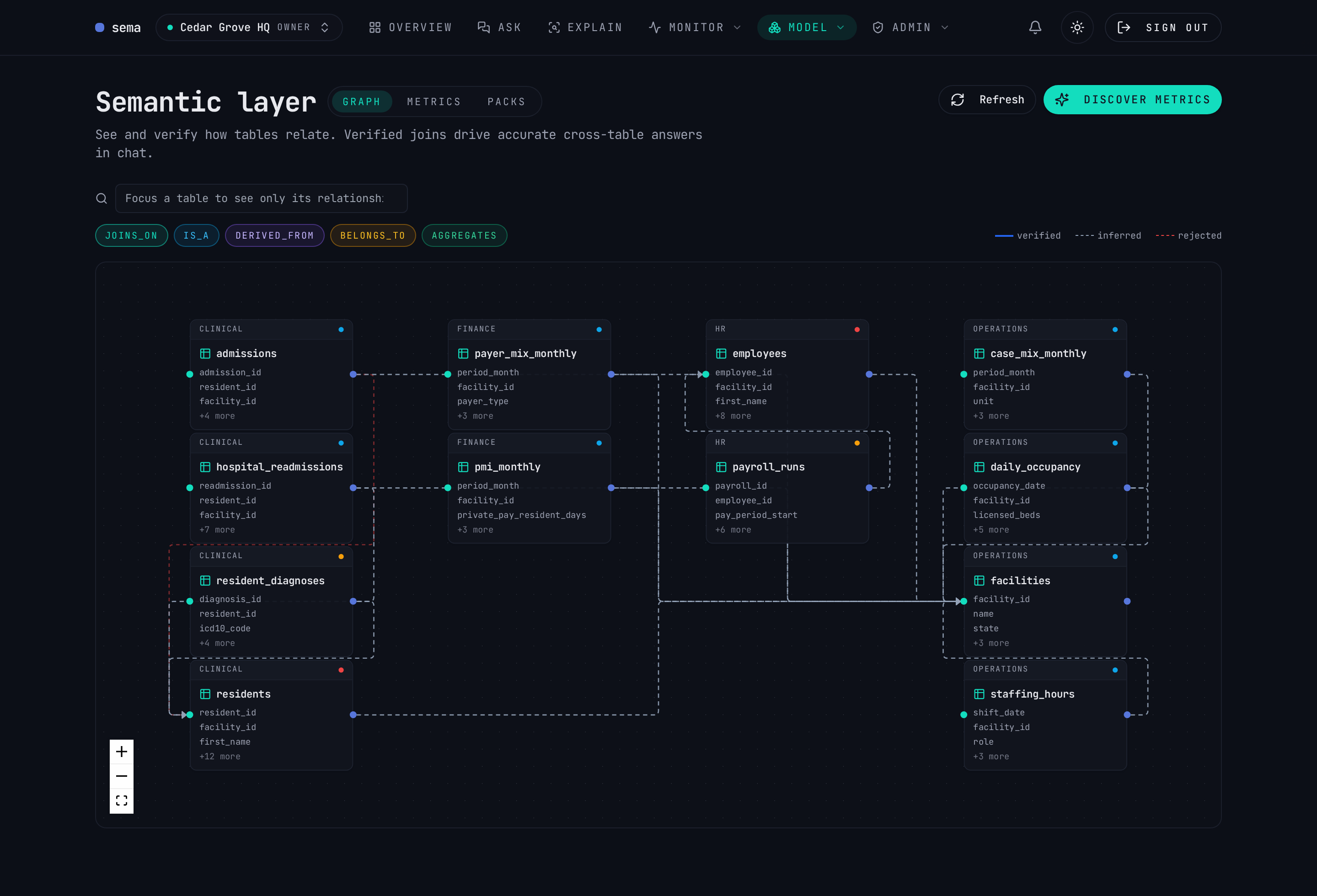 Verify the semantic graph